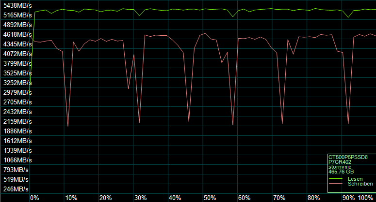 Der AS SSD Kompressions Benchmark zeigt das Verhalten des SSD-Controllers.