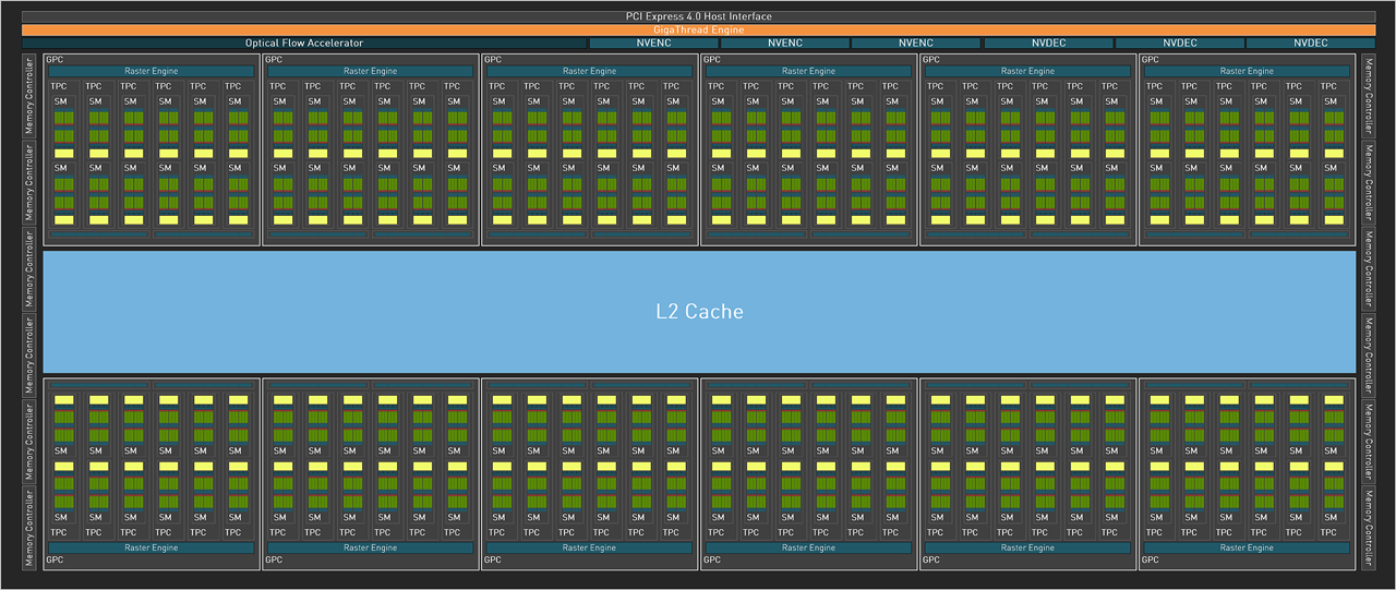 Die Ada-Lovelace-Architektur ist die dritte GeForce-RTX-Generation (Bildquelle: Nvidia)