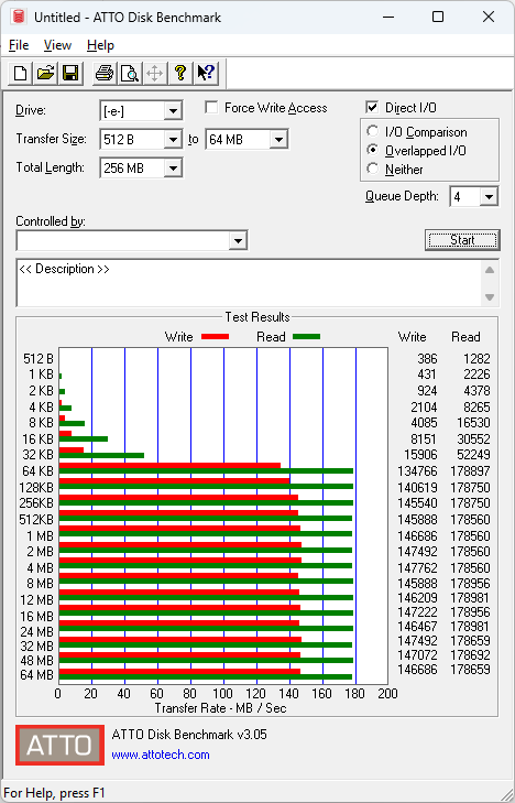 ATTO Disk Benchmark-Ergebnisse.