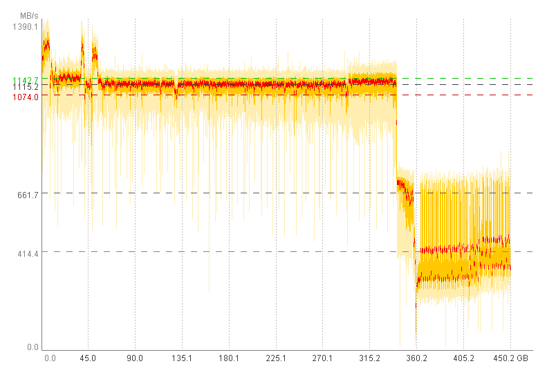 Praxistest zum Thema SLC-Caching (SsdSlowMark).