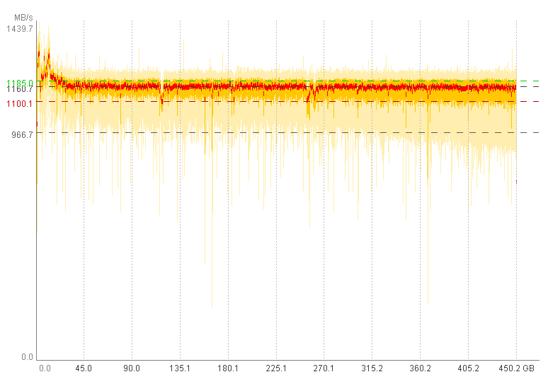 Praxistest zum Thema SLC-Caching (SsdSlowMark).