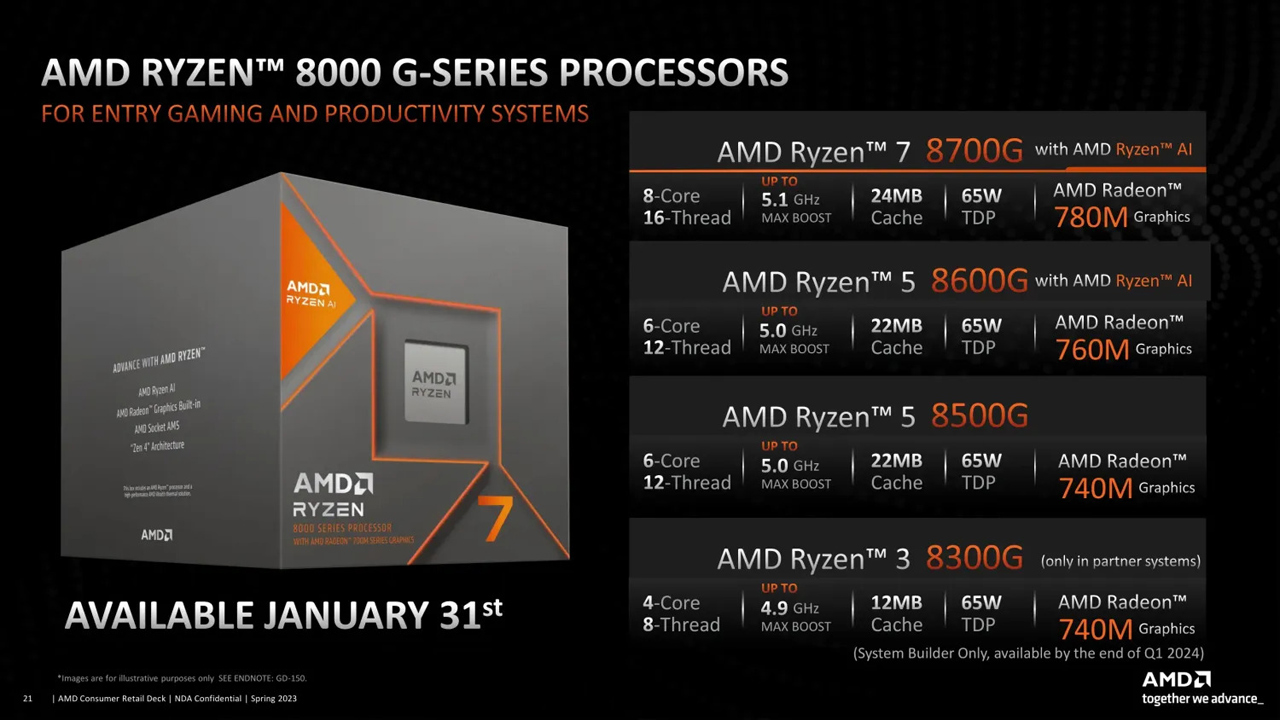 Insgesamt vier Modelle gehören aktuelle zur 8000er-Familie (Bildquelle: AMD).