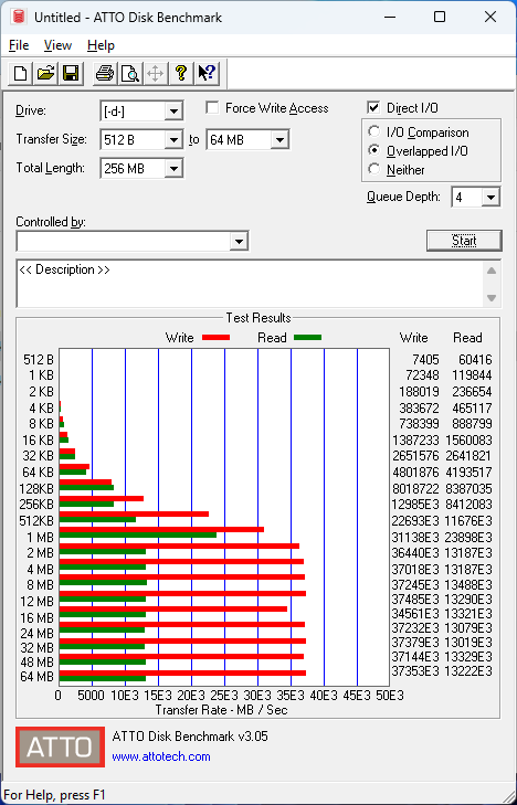 ATTO Disk Benchmark 3.05 RAID