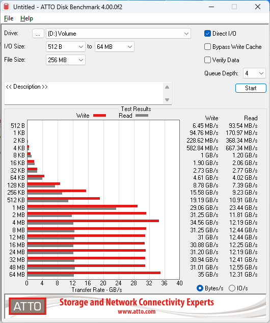 ATTO Disk Benchmark 4.00.0f2 RAID