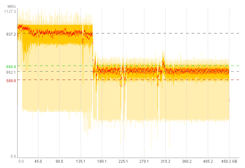 Praxistest zum Thema SLC-Caching (SsdSlowMark).