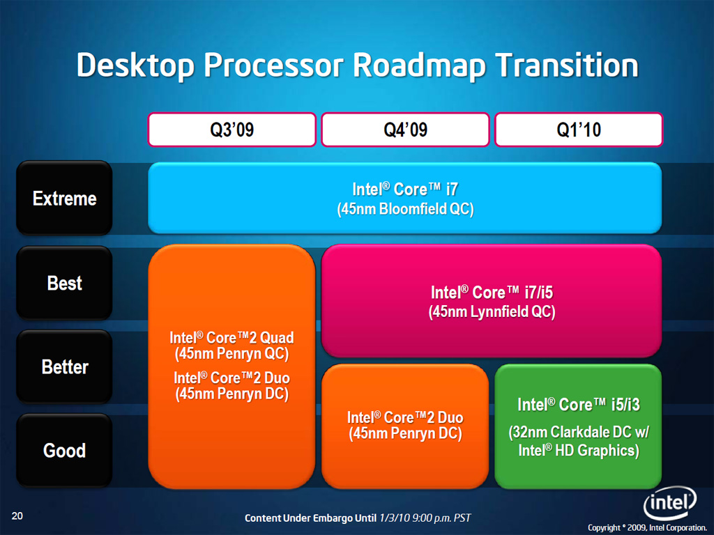 Radikal: Die Core 2 Duo-Familie muss den neuen Clarkdale-CPUs weichen.