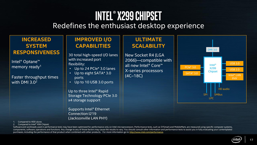 Die Enthusiasten-Plattform arbeitet weiterhin mit dem X299-Chipsatz.