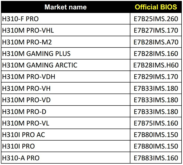 BIOS-Updates