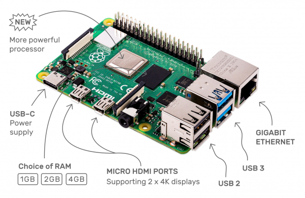 Raspberry Pi 4