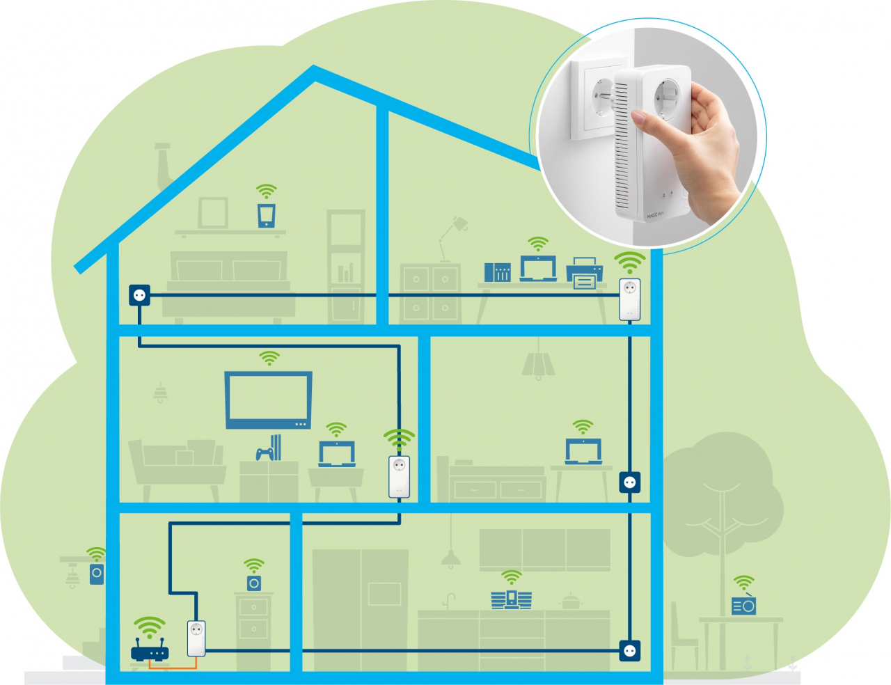 Anwendungsszenario devolo Magic 2 WiFi next