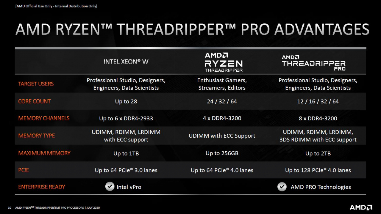 AMD Ryzen Threadripper PRO